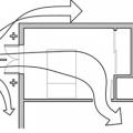 Comfort ventilation focuses on airflow over occupants; in this example of wind-driven cross ventilation, the air is directed through the main occupied areas of the bedroom