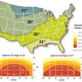 Where the optimal tilt angle for PV panels is 30°, if the roof is facing due south, the tilt angle (roof pitch) can vary 0° to 60° or roof direction can vary up to 65° to east or west and the roof can still collect 90% to 100% of available solar energy.