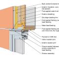 This drawing shows key head details for an “outie” window installation using a fluid-applied flashing on a wall with a fluid-applied water and air control layer and continuous insulation 