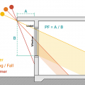 Calculate projection factor (PF) by dividing overhang (A) by length of window (B).