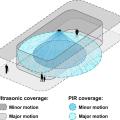 Comparison of potential motion detection ranges for a passive-infrared sensor and an ultrasonic sensor used for lighting controls 