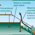 A patio and wall constructed of noncombustible concrete, stone, or brick helps to deflect heat and protect the deck and house from approaching wildfires.
