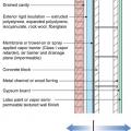 The “institutional” perfect wall works in all climate zones; water, air, vapor, and thermal control layers are exterior of the sheathing, assembly allows drying to interior and exterior 