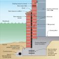 Permanent dry floodproofing a wall with added layer of brick veneer