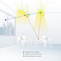 Photocells sense daylight entering from windows, ambient light from other luminaires, and reflected light bouncing around the room. 