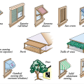 There are multiple options for exterior shading of east and west facing glazing systems to avoid direct beam radiation