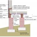 For homes built on an open foundation, provide a continuous air barrier by sealing all joints between the rigid insulation, floor support beams, rim joist, and bottom wall plate 