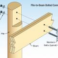 Right – Notch cut into pile takes less than 50% of cross section, cut is treated with wood preservative, and beam is installed with corrosion-resistant bolts. 
