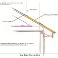 Placement of the Self-Sealing Bituminous Membrane