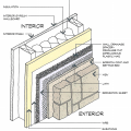 A plastic fiber drainage mat rainscreen provides uniform support for the siding and allows moisture to flow horizontally and diagonally in addition to vertically. 