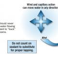 Use proper lapping of siding to keep water flowing down and out of walls. 