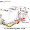 Properly installed drain tile discharging to a sump pit