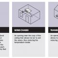 Right - Provide passive ventilation in hot climates by installing wind chases and vents.