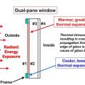 Radiant heat from wildfires can crack windows by heating the exterior surface (#1) causing it to expand and crack when exposed to wildfire.