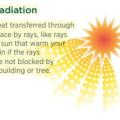 Radiation is heat transferred through space by rays, like rays of sun that warm your skin if the rays are not blocked by a building or tree.