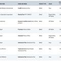 This search for metal roofing products on the CRRC Rated Roof Products Directory highlights the initial and 3-year aged SRI values for each product