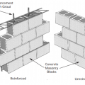CMU construction can be reinforced with vertical rebar and horizontal steel reinforcement (left) or unreinforced (right), depending on structural requirements 