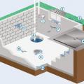 Repair leaks and cracks, and cover holes in foundation floors and walls to minimize water and vapor entry.