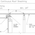 Right – Retrofit Specification for installing roof sheathing an 18-inch gable end overhang