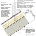 Retrofit an existing roof by installing rigid foam above the roof deck with a ventilation space between the rigid foam and the new roof sheathing plus new moisture and air control layers and cavity insulation in the roof rafters.   