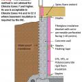 Right - A continuous layer of rigid foam insulation is installed against the foundation, and the perforated fiberglass insulation blanket is installed over that and covered with a semipermeable facing.