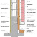 Right – The insulation has been located to the exterior of the thermal mass in this wall section