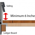 Right – Metal flashing is installed between the deck boards and house wall with the top of the flashing extending up behind the siding and the bottom of the flashing extending out and down over the ledger board 