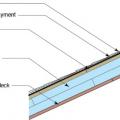 Wrong – Roof underlayment is not fully adhered and roof deck seams are not sealed so roof is susceptible to high-wind events