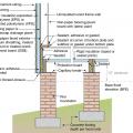 Rigid foam provides the code-required insulation values for this floor and wall assembly so that fibrous cavity insulation can be avoided, reducing risk of floodwater damage 