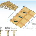 When installing fasteners in roof sheathing, common mistakes include using the wrong size fasteners, missing the framing members, overdriving nails, and using too many or too few fasteners. 