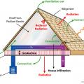 Attic radiant barriers