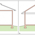 The thermal boundary for a gable roof can be located at either a) the flat ceiling with a vented attic or b) the roof line for an unvented attic