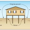 Scour and erosion caused by moving floodwaters reduce the embedment of piling. 