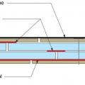 Right – The roof membrane is fully adhered and deck seams are sealed so the membrane will not flutter and fail due to negative pressure from high winds