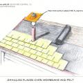 Sealing direct roof penetrations—final steps