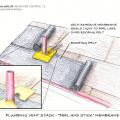 Sealing direct roof penetrations—first steps