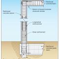 Section view of a deep pile foundation system constructed with reinforced concrete beams and columns to create portal frames, adapted from FEMA P-550, 2nd ed., case FEMA P-550, 2nd ed., case H.