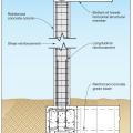 Section view of a steel pipe pile with concrete column and grade beam foundation type, adapted from FEMA P-550, case B. 
