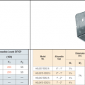 Shear Strength Comparison Between a Foundation Stud Anchor (on left) and a Shear Transfer Angle (on right)