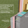 Radon control techniques for basements, sill detail