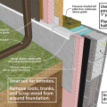 Termite control techniques for basements, sill detail
