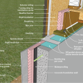 Right - Poured concrete basement wall showing exterior insulation and sill detail; above-grade wall has sheathing to the outside of the rigid foam.