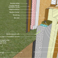 Right - This concrete basement wall is insulated on the interior with spray foam insulation; sill detail are shown.