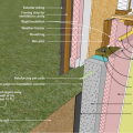 Right - This concrete basement wall is insulated on the interior with rigid insulation; sill details are shown.