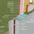 Right - Poured concrete basement wall showing exterior insulation and sill detail; above-grade wall has sheathing to the inside of the rigid foam.
