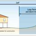 On ocean-front lots set the home as far back on the lot as possible, preferably with a protective dune between structures and shoreline. 