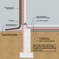 Drainage techniques for slab-on-grade foundations
