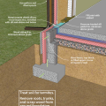 Slab-on-grade termite control techniques