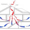 Having both low and high ventilation openings is necessary to promote airflow from the stack effect