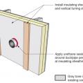 Step 4. Install insulating sheathing and vertical furring strips on the retrofitted exterior wall; seal around pipe or duct with urethane sealant. 